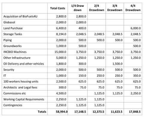 4boomfii---caribbean_biofuels_ltd_prospectus_25-04-16_2