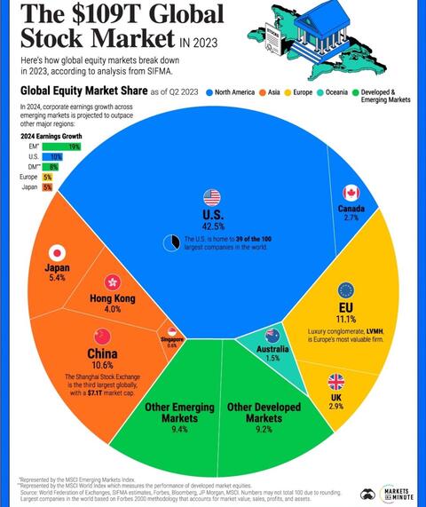 boomfiico--the-global-stock-market-visualized