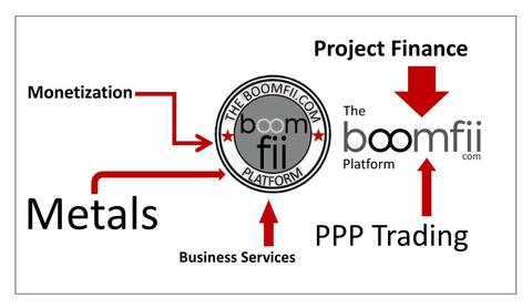 boomfiicom-business-services-project-finance-banking-monetization-metals