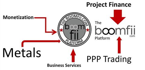 business-services-project-finance-and-the-monetization-of-hard-assets-for-ppp-incuding-cash-assets