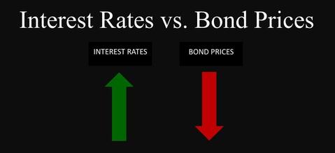 exit-from-bonds-began
