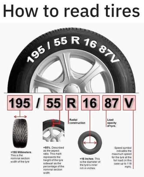 how-to-read-tyres