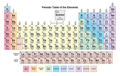 metals-table