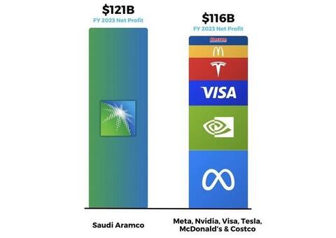 saudi-aramco-profits---2023