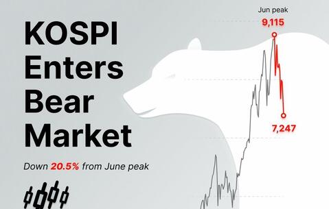 south-korea&rsquo;s-equity-market